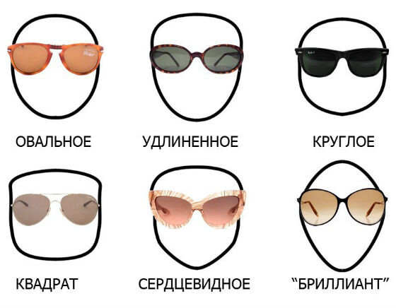 Як підібрати окуляри за формою обличчя - № 2