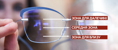 Аддидація в лінзах - № 8